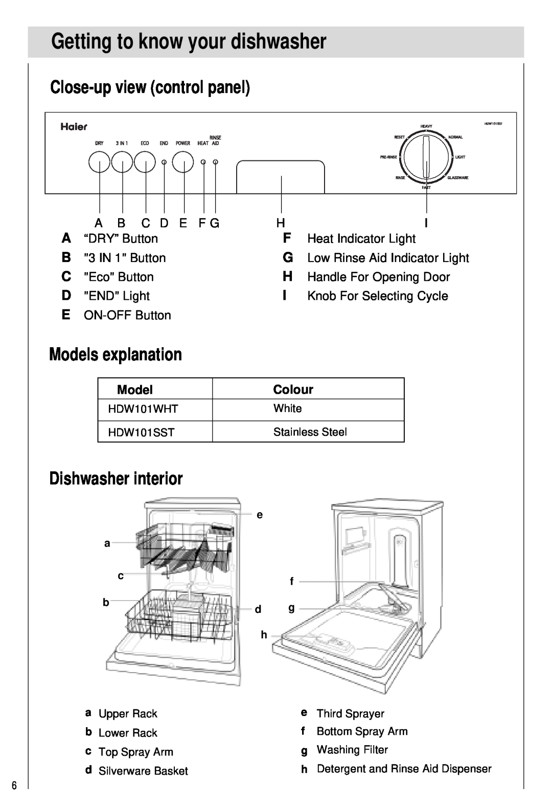 Haier HDW101SST manual Getting to know your dishwasher, Close-upview control panel, Models explanation, Dishwasher interior 