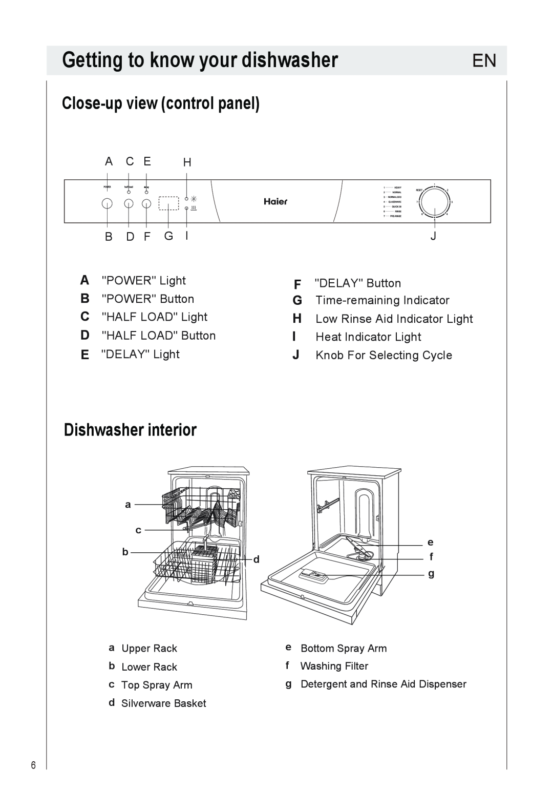 Haier HDW12-TFE3SS, HDW12-TFE3WH manual Getting to know your dishwasher, Close-up view control panel, Dishwasher interior 