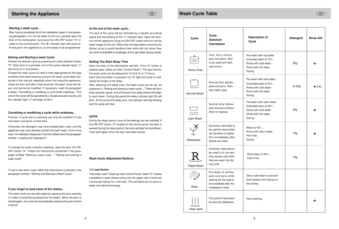 Haier HDW700BI manual Starting the Appliance, Wash Cycle Table 