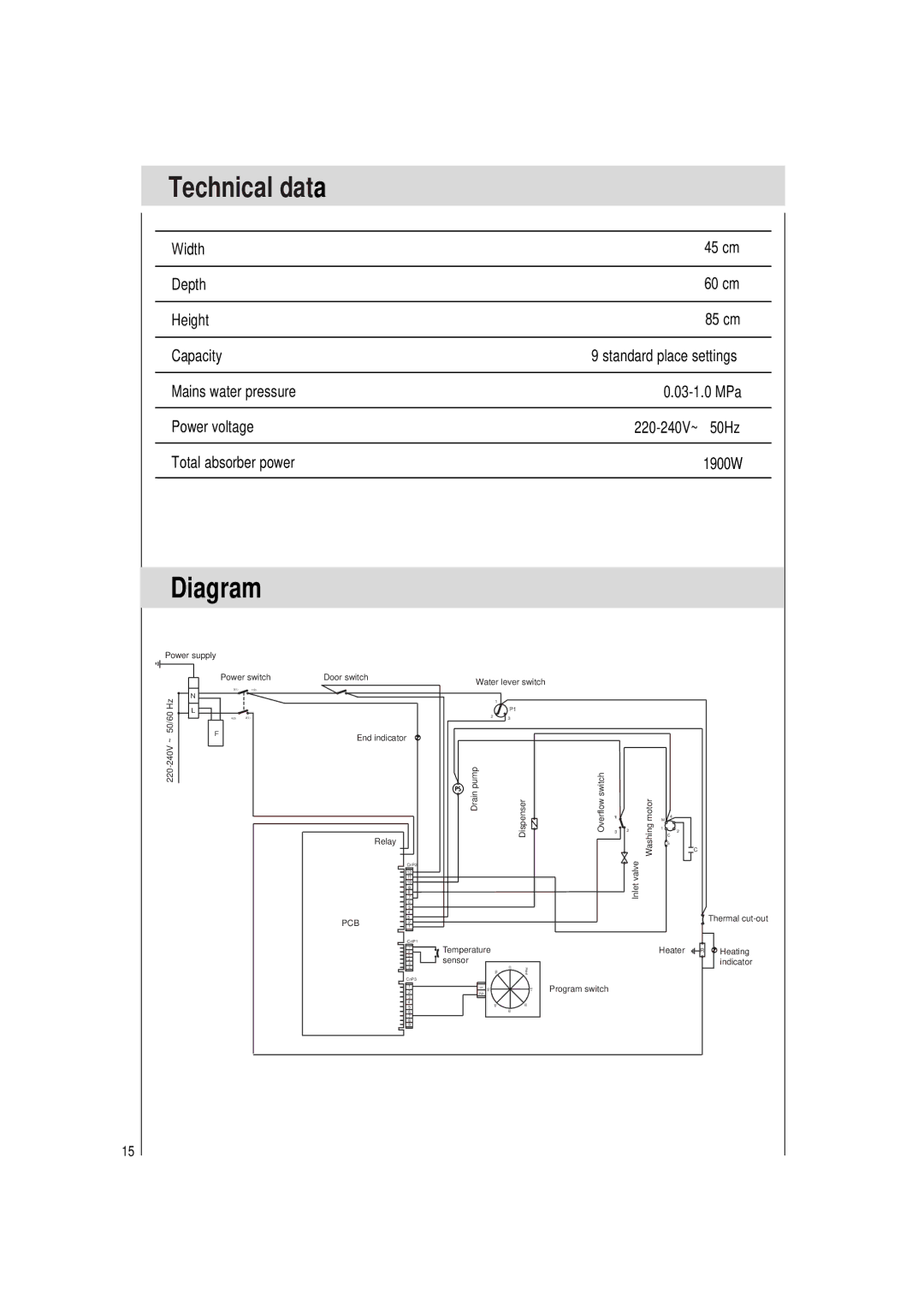 Haier HDW9WHT, HDW9SST manual Technical data, Diagram 