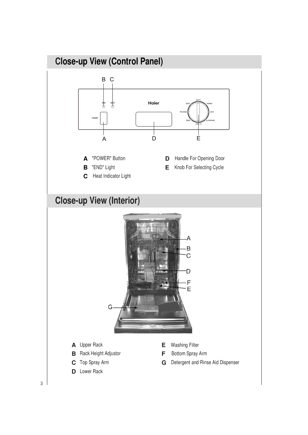 Haier HDW9WHT, HDW9SST manual Close-up View Control Panel, Close-up View Interior 