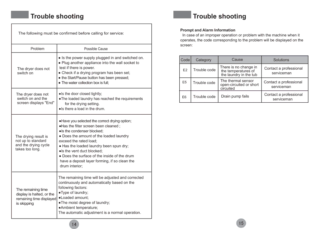 Haier HDY-C70 ME specifications Trouble shooting, Prompt and Alarm Information 