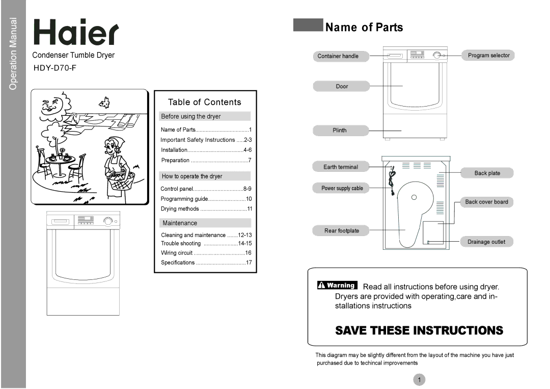 Haier HDY-D70-F specifications Name of Parts 