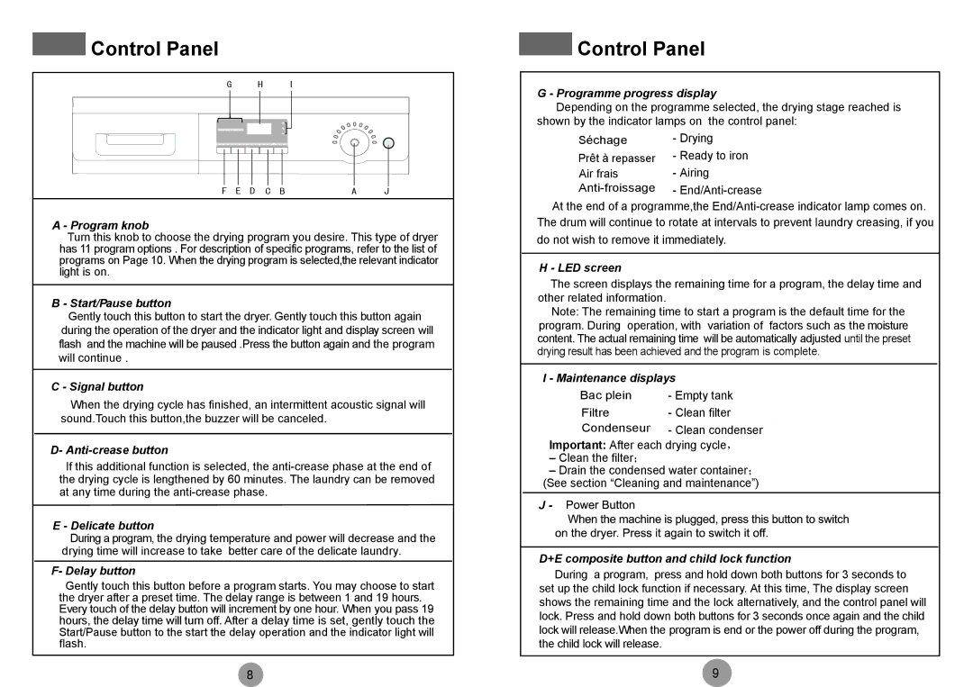 Haier HDY-D70-F specifications Control Panel, Program knob 