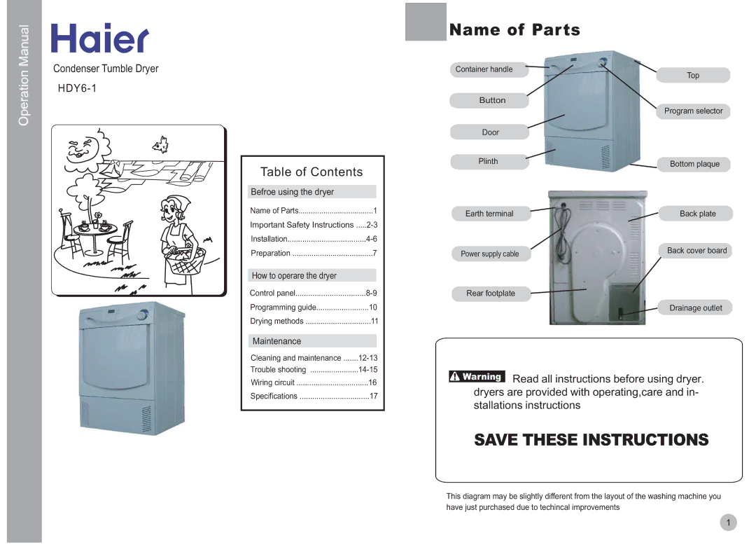 Haier HDY6-1 operation manual Name of Parts, Table of Contents 