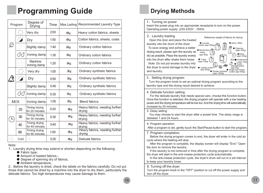 Haier HDY6-1 operation manual Programming Guide, Drying Methods, Degree 