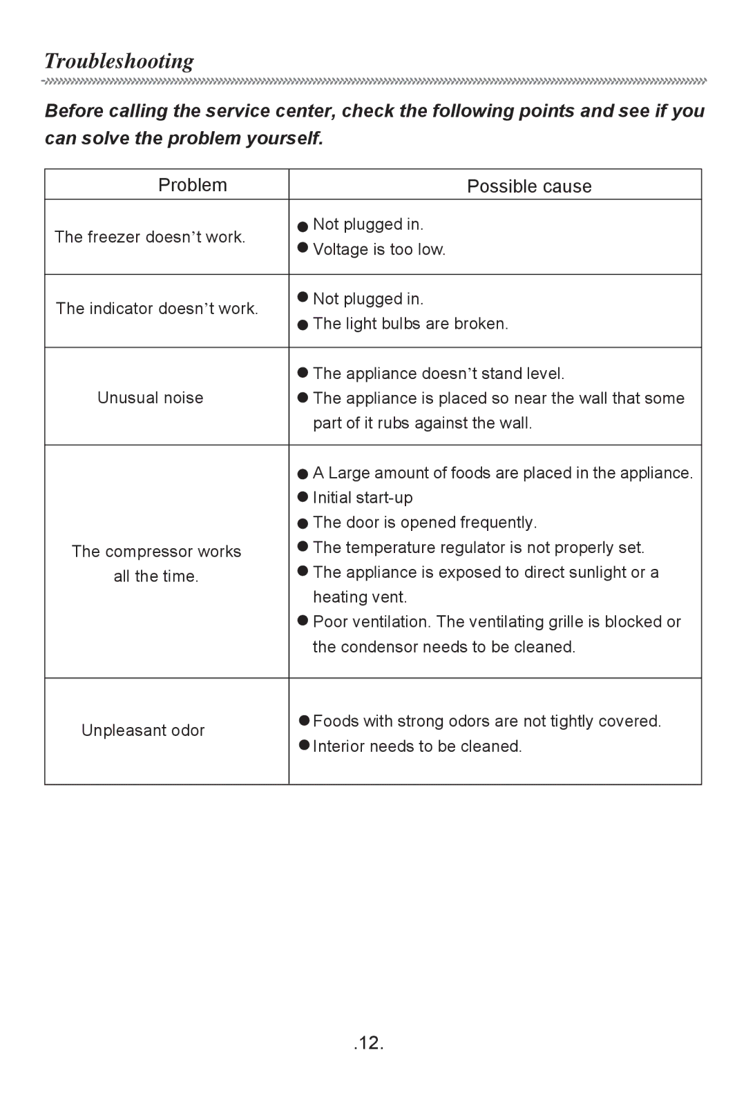 Haier HF-116R owner manual Troubleshooting, Problem Possible cause 