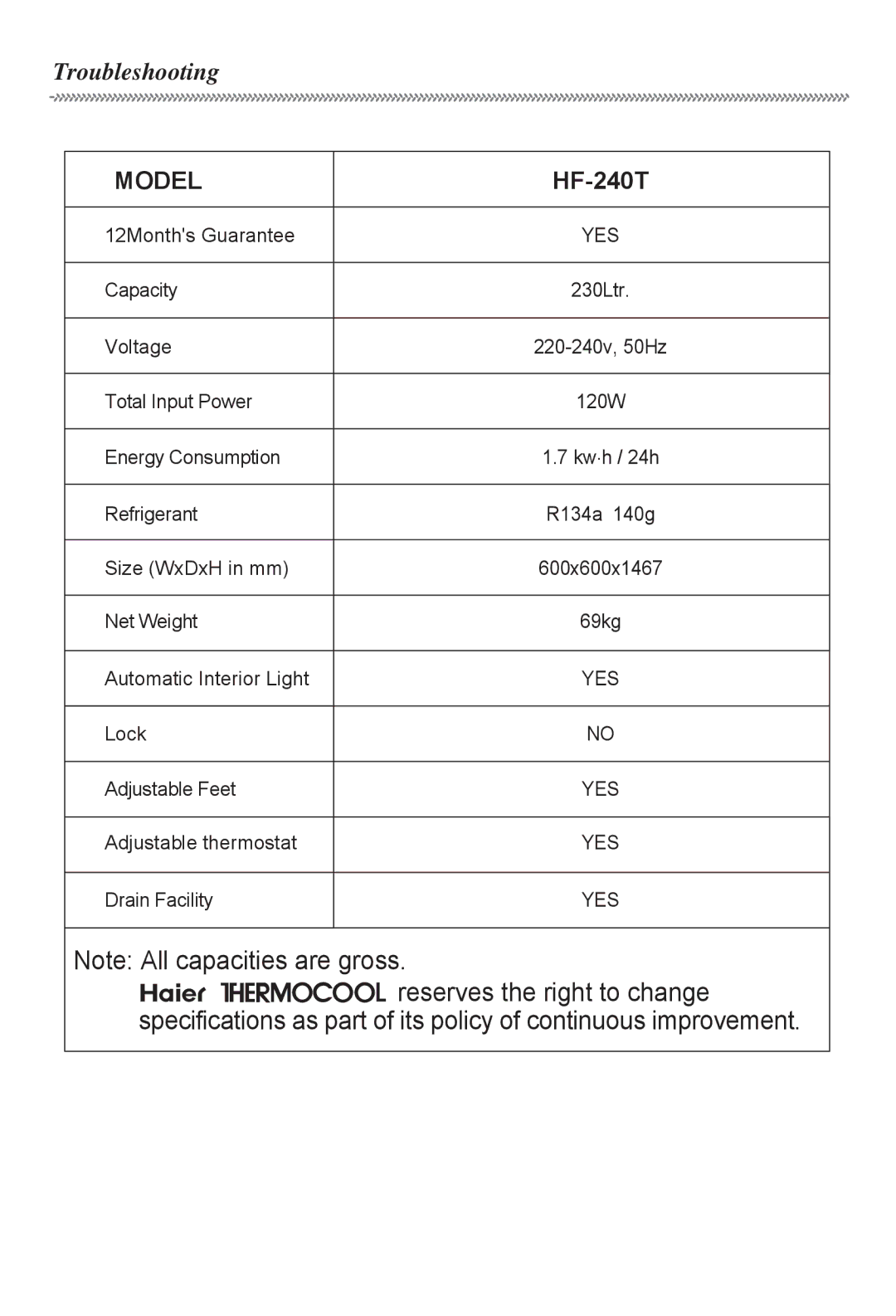 Haier HF-240T owner manual Model 