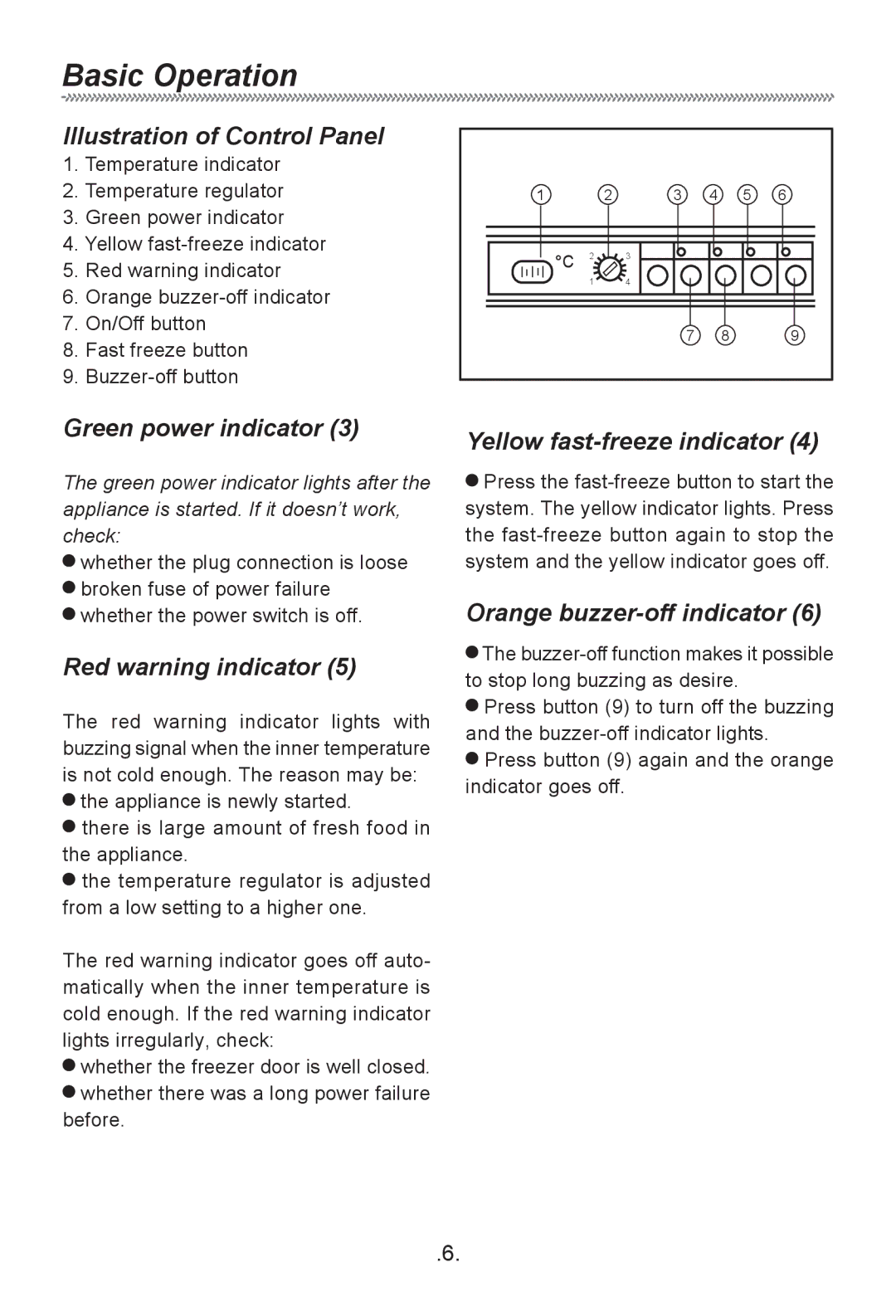 Haier HF-240T Illustration of Control Panel, Green power indicator, Red warning indicator, Yellow fast-freeze indicator 