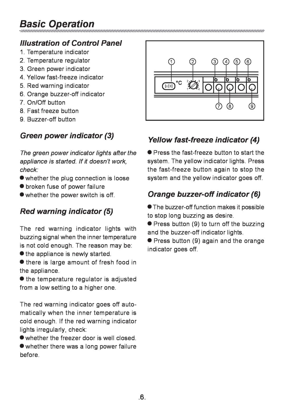 Haier HF-240T Illustration of Control Panel, Green power indicator, Red warning indicator, Yellow fast-freezeindicator 