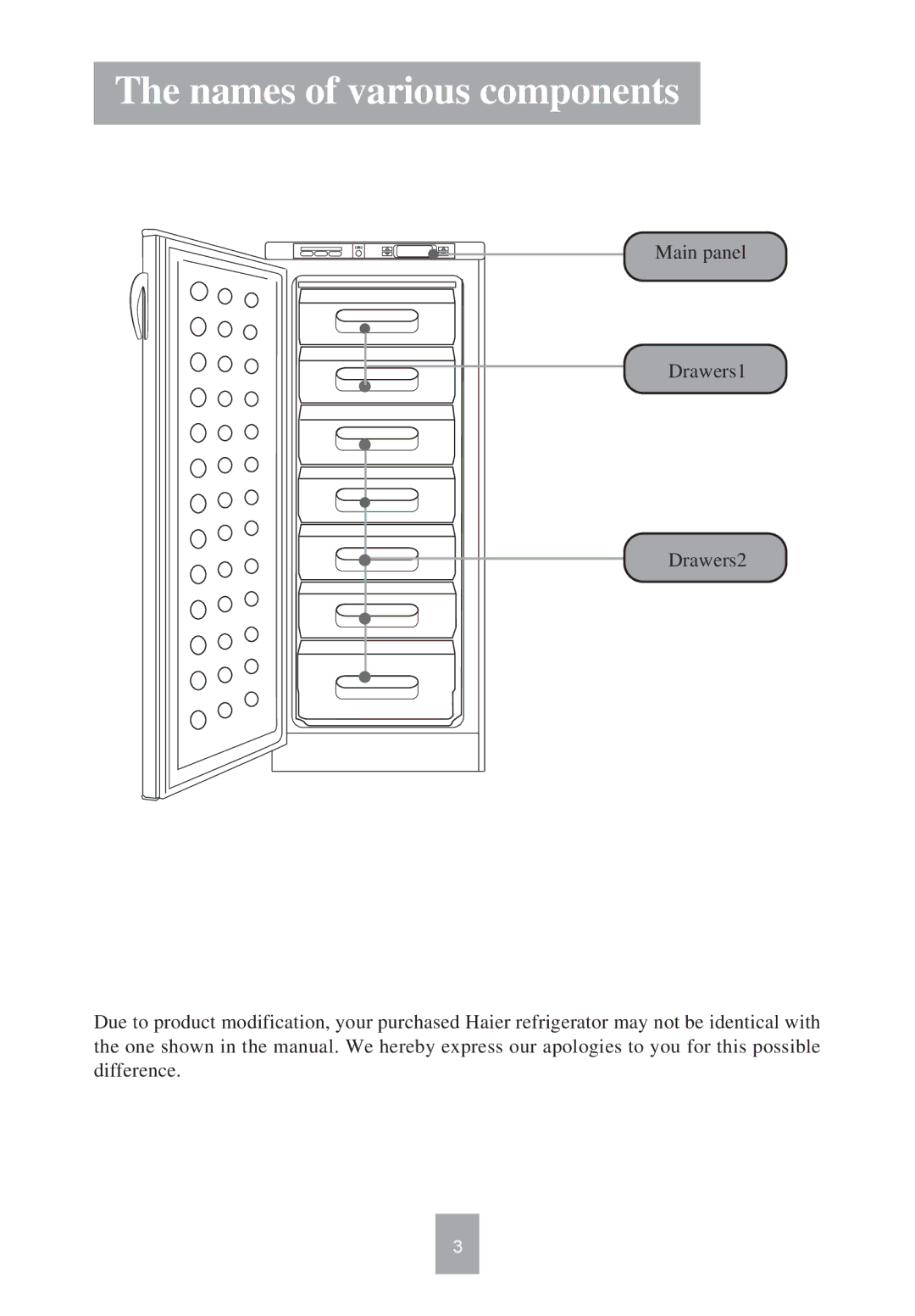 Haier HF-299 manual Names of various components 