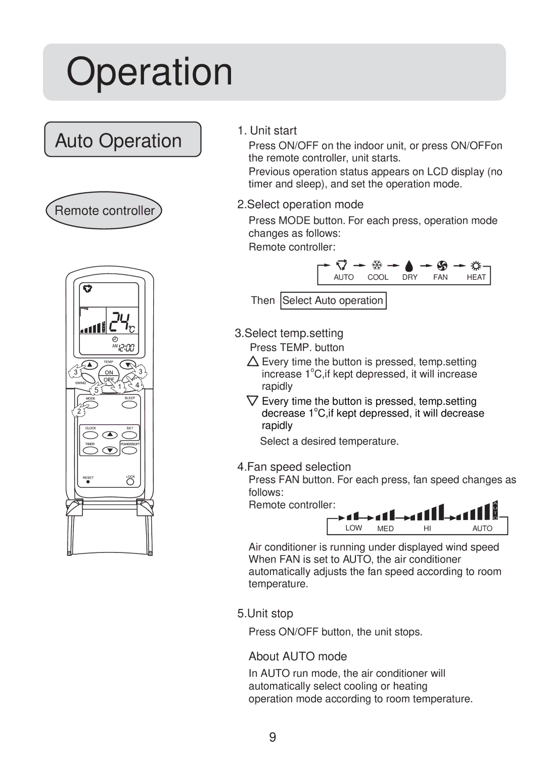 Haier HFU-12H03/R2(DB), HFU-09H03/R2(DB), HFU-12HA03(B)/R1, HFU-18H03/R2(DB) Auto Operation, Remote controller 