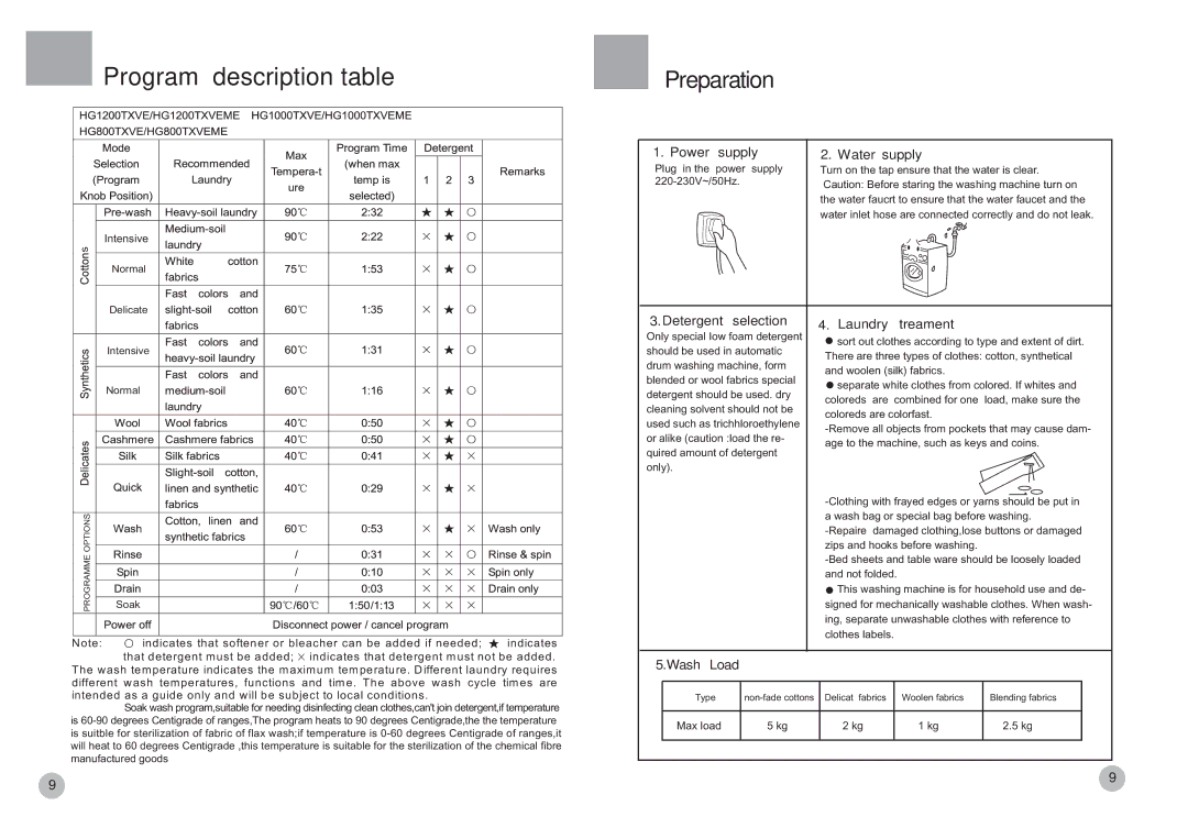 Haier HG800TXVEME, HG1000TXVEME, HG1200TXVEME manual Program description table, Preparation 