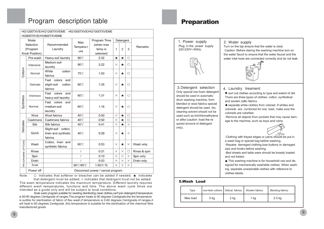 Haier HG1200TXVEME, HG1000TXVEME, HG800TXVEME, WD800TXVE manual Program description table, Preparation 