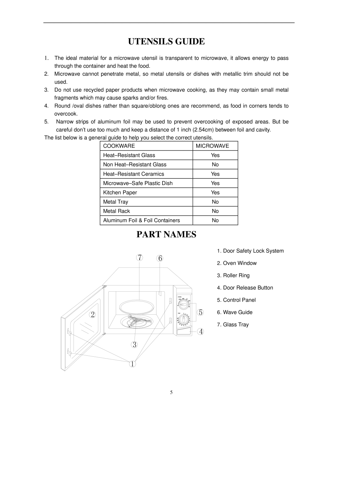 Haier HGN-2070M owner manual Utensils Guide, Part Names 