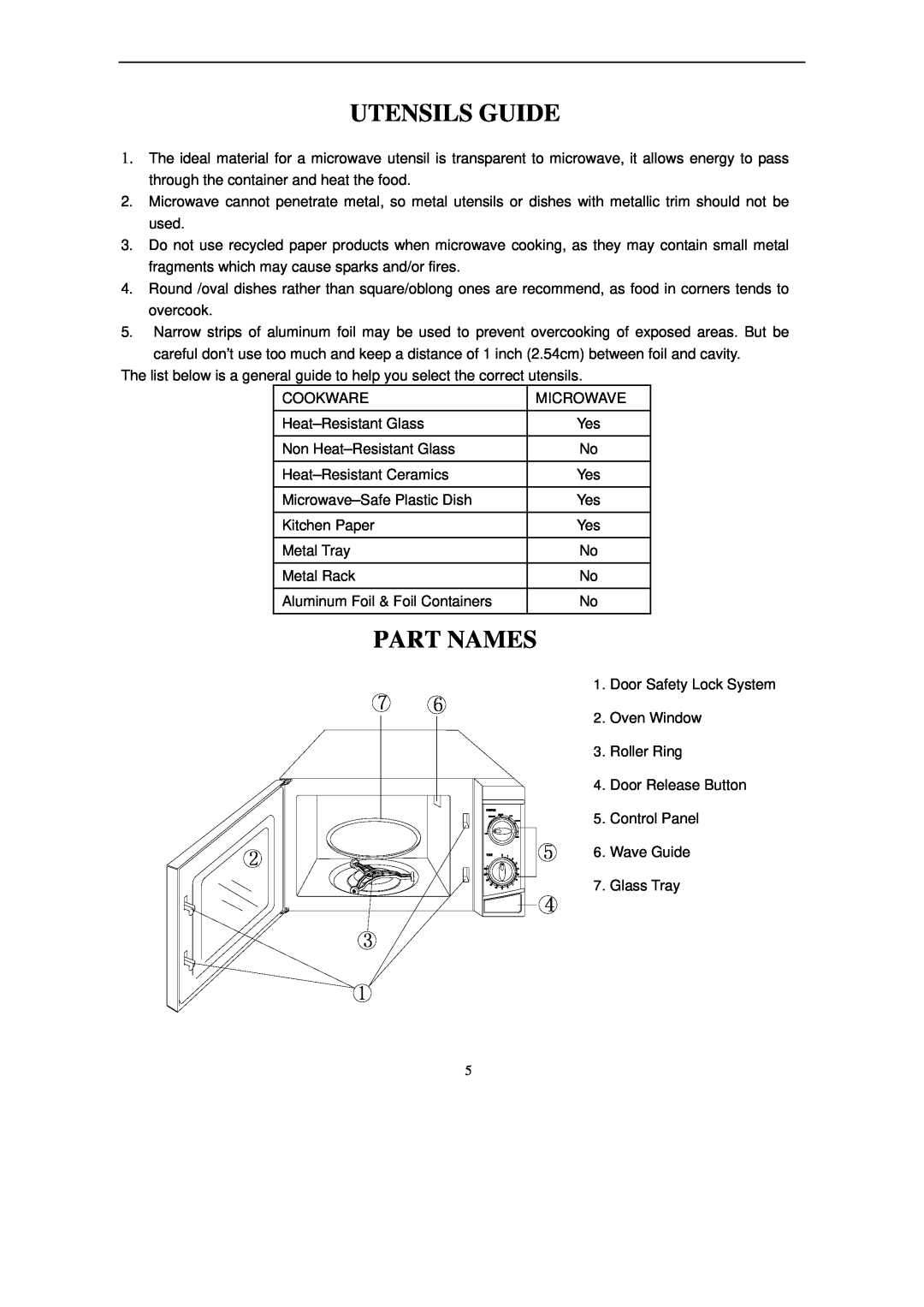 Haier HGN-2070M owner manual Utensils Guide, Part Names 