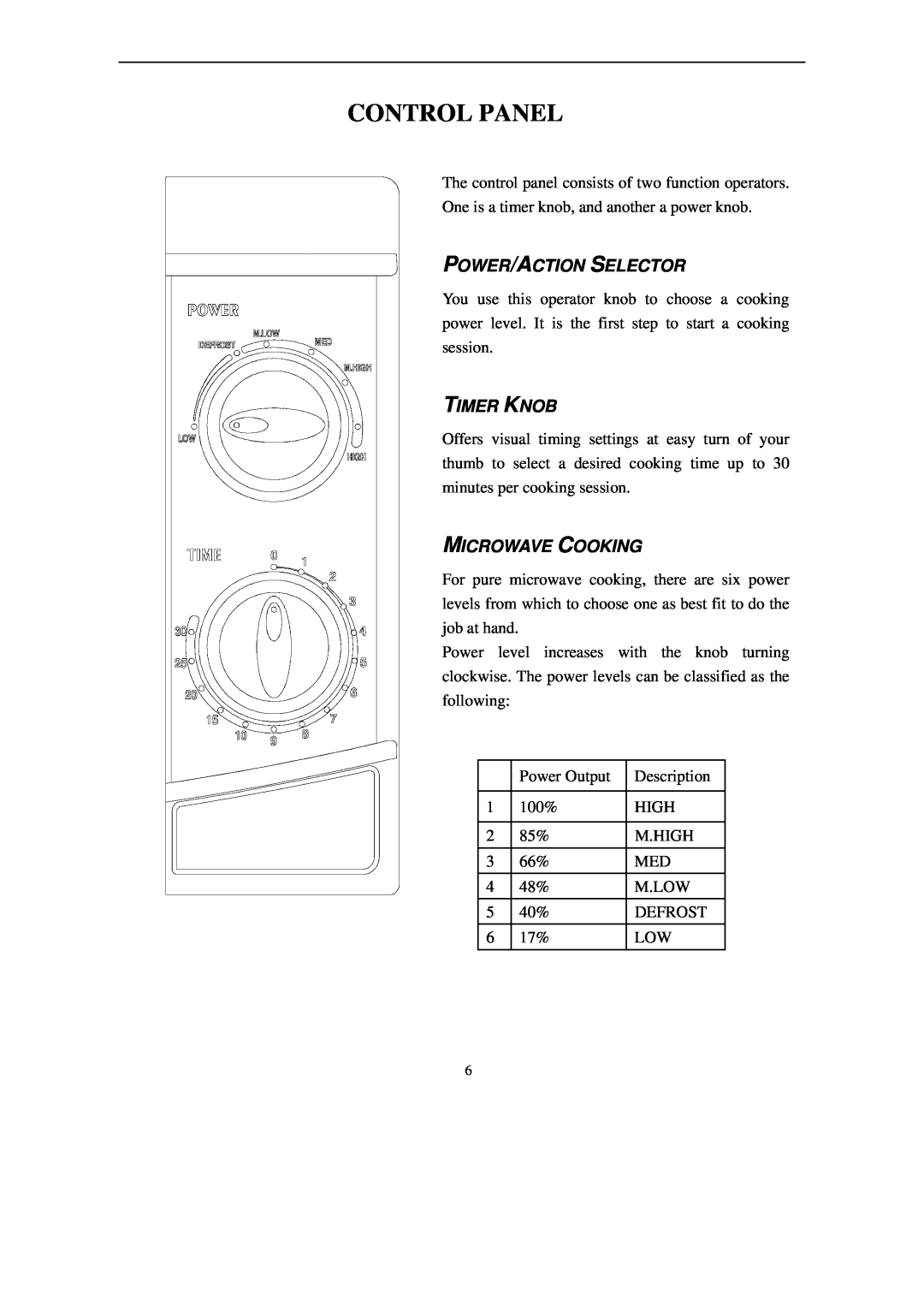 Haier HGN-2070M owner manual Control Panel, Power/Action Selector, Timer Knob, Microwave Cooking 