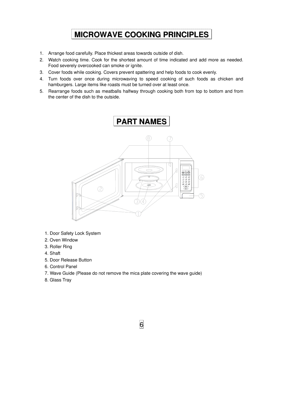 Haier HGN-36100EB owner manual Microwave Cooking Principles, Part Names 