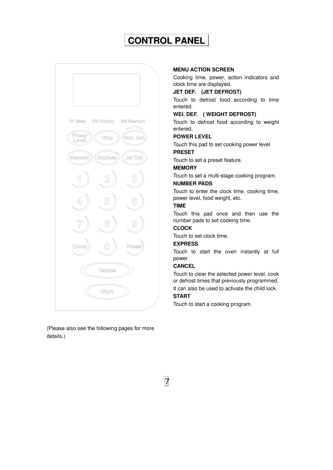 Haier HGN-36100EB owner manual Control Panel, Cancel 