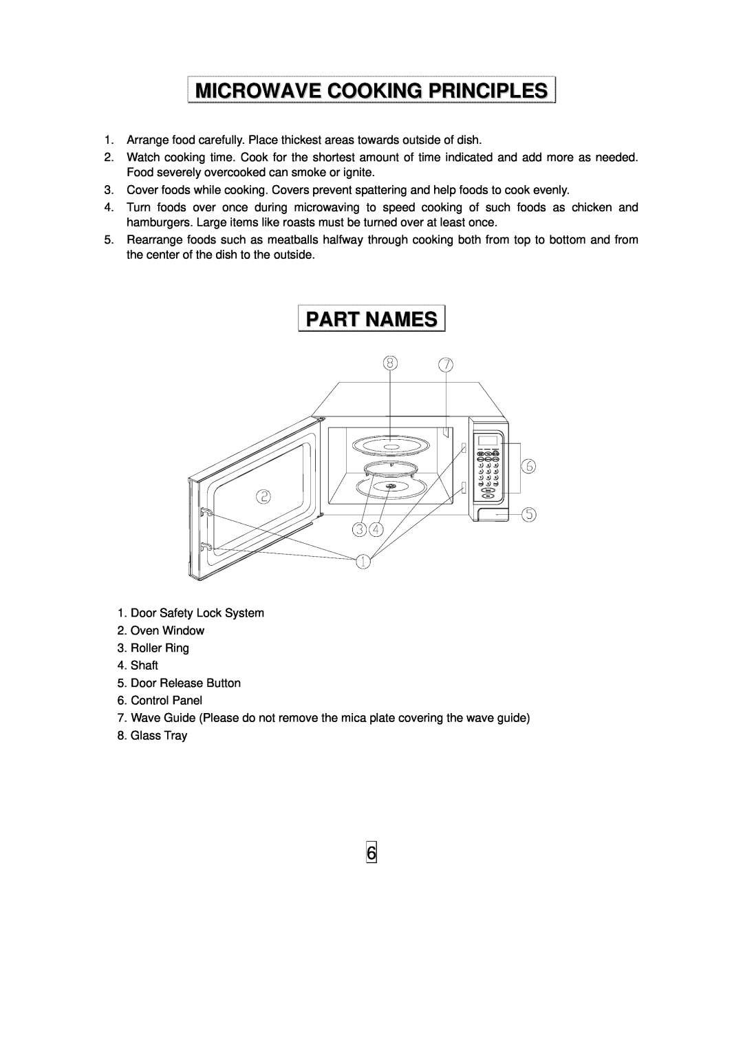 Haier HGN-36100EB owner manual Microwave Cooking Principles, Part Names 