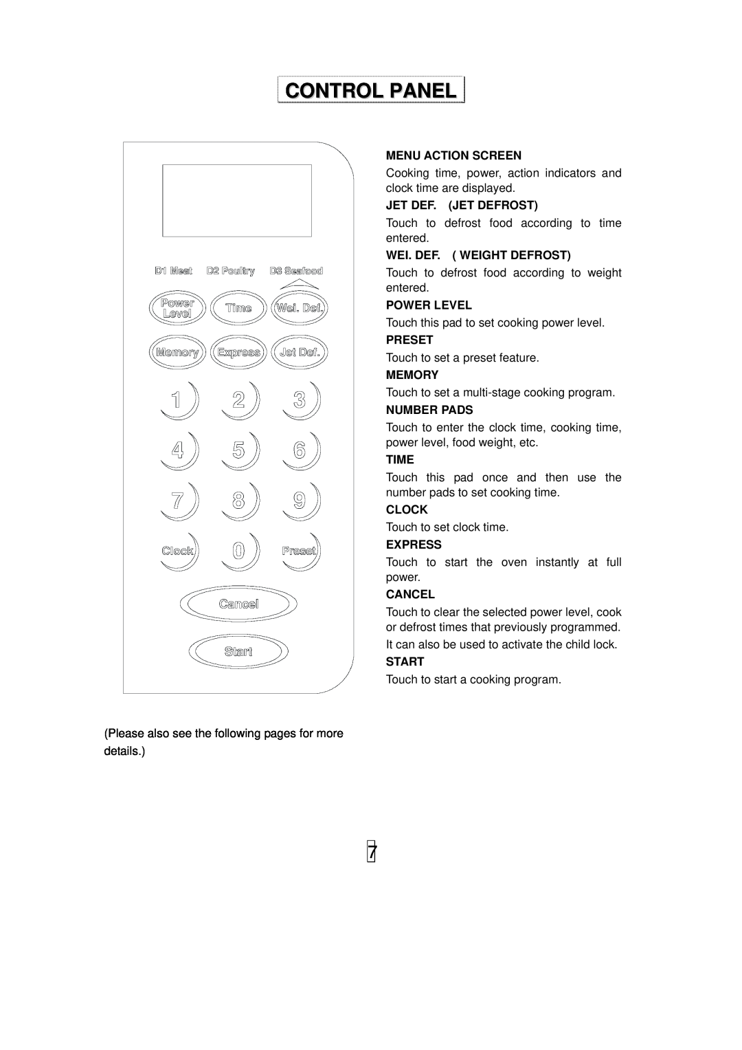 Haier HGN-36100EB owner manual Control Panel 