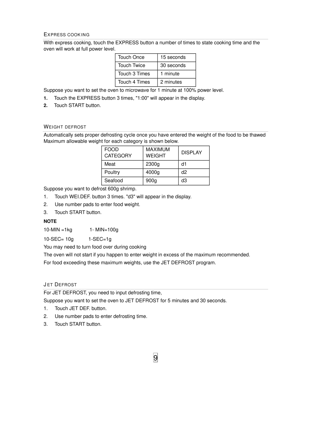 Haier HGN-36100EGS owner manual Food Maximum Display Category Weight 