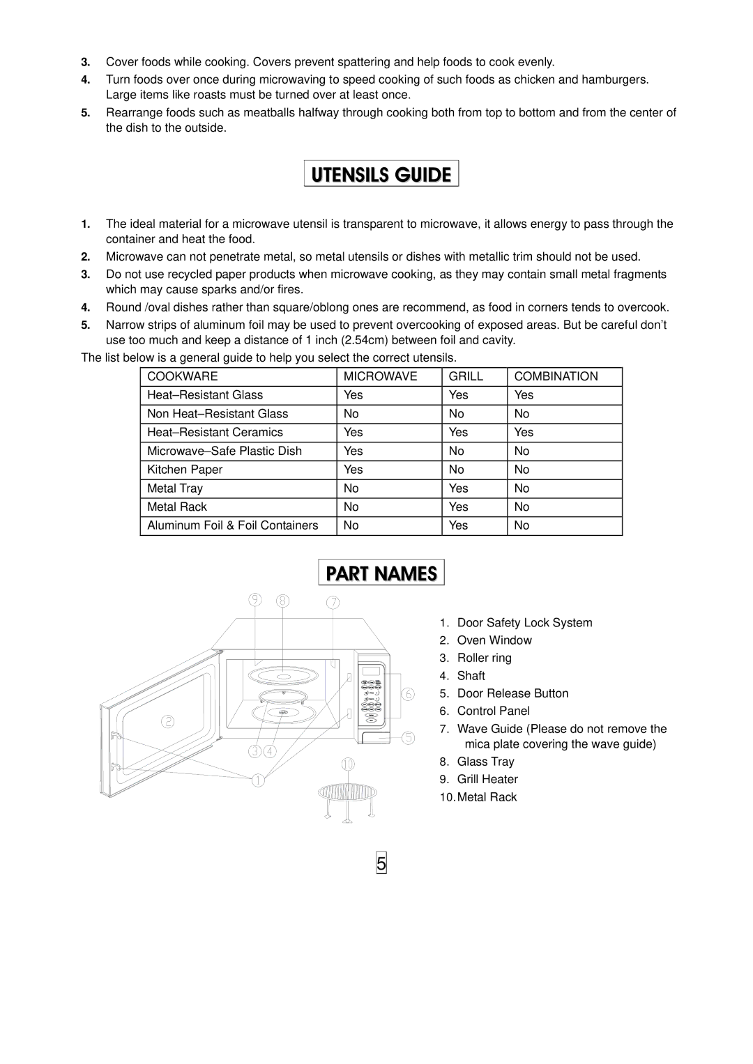 Haier HGN-36100EGS owner manual Utensils Guide, Part Names 