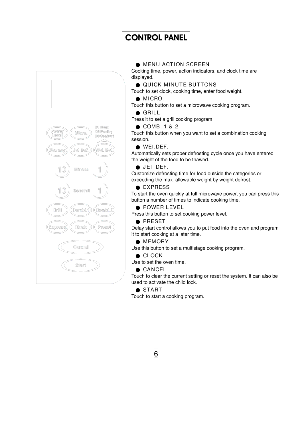 Haier HGN-36100EGS owner manual Control Panel, Grill 