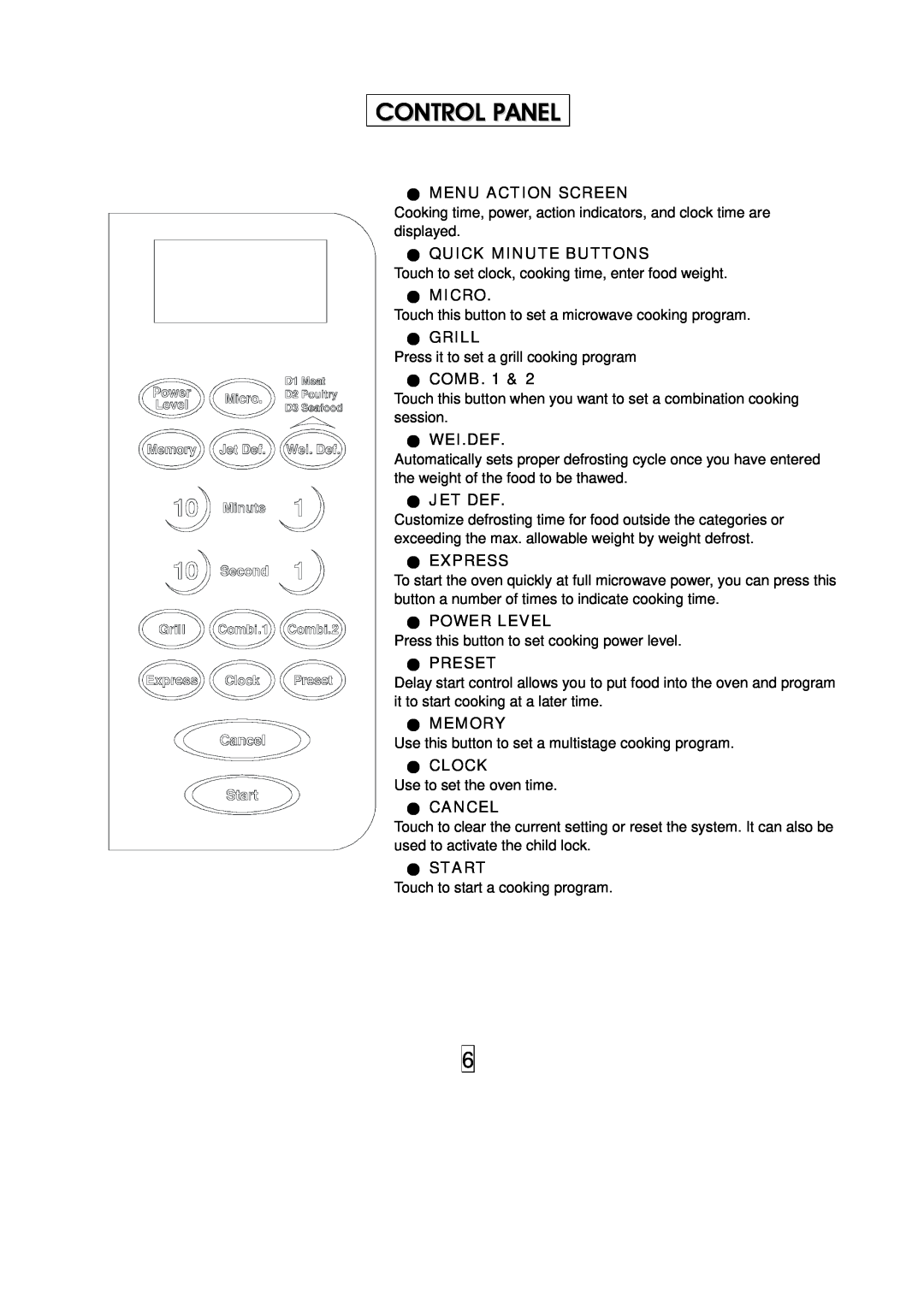 Haier HGN-36100EGS owner manual Control Panel 