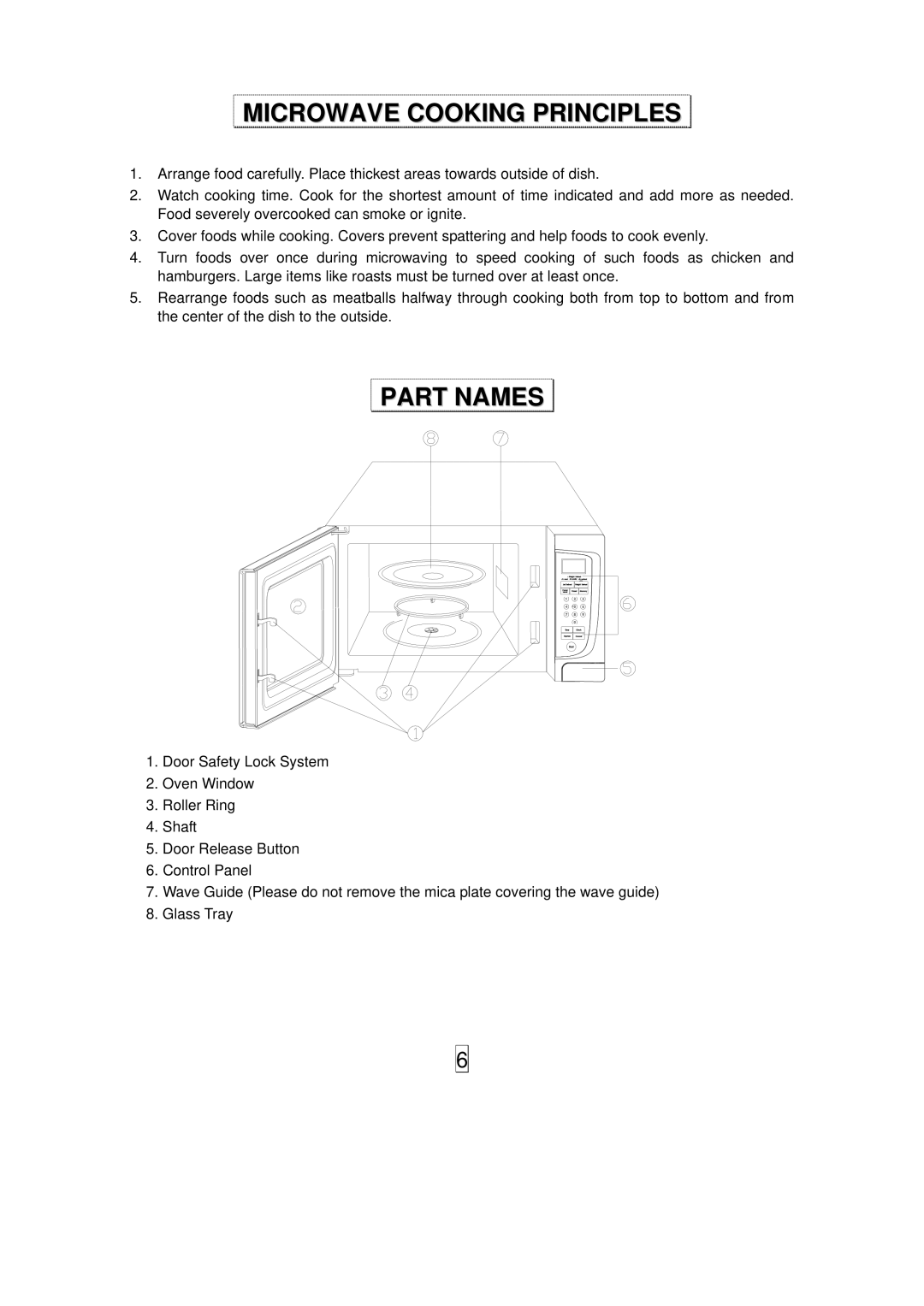 Haier HGN-45100ES ( B ) owner manual Microwave Cooking Principles, Part Names 