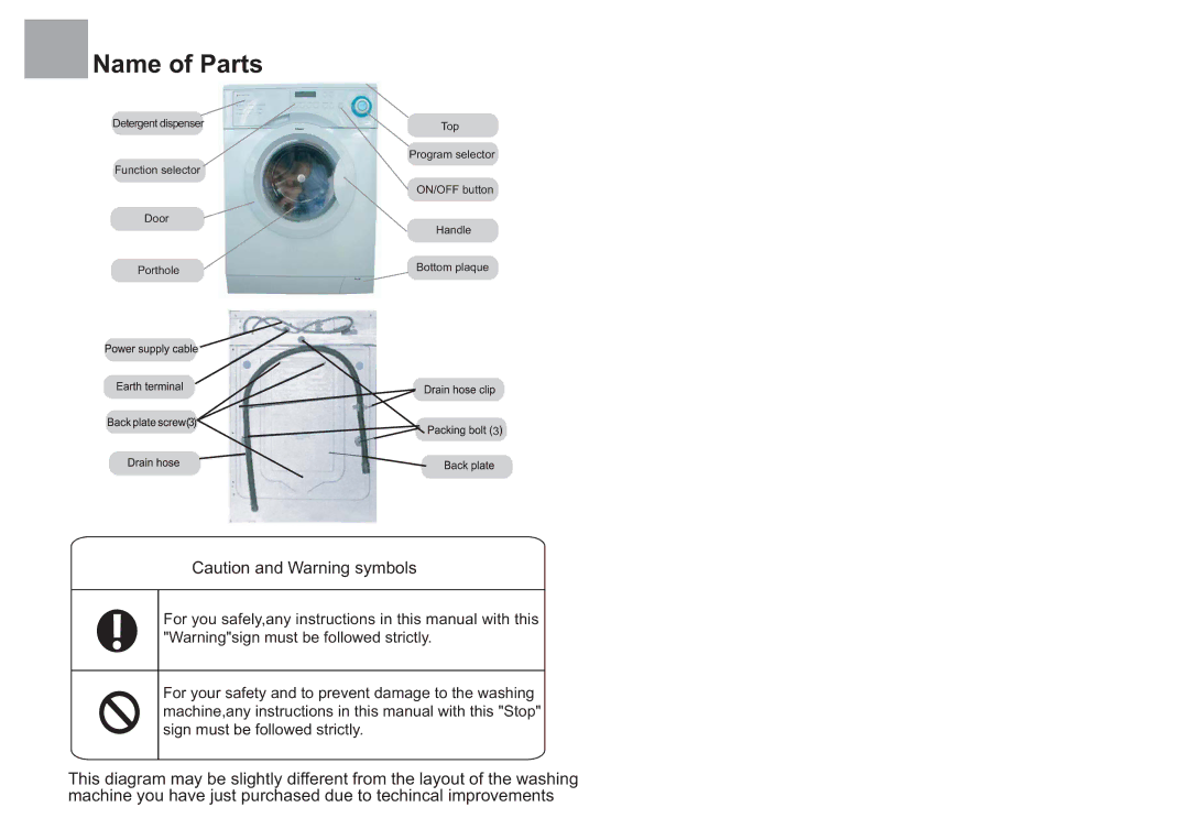 Haier HK1270TVEME operation manual Name of Parts 