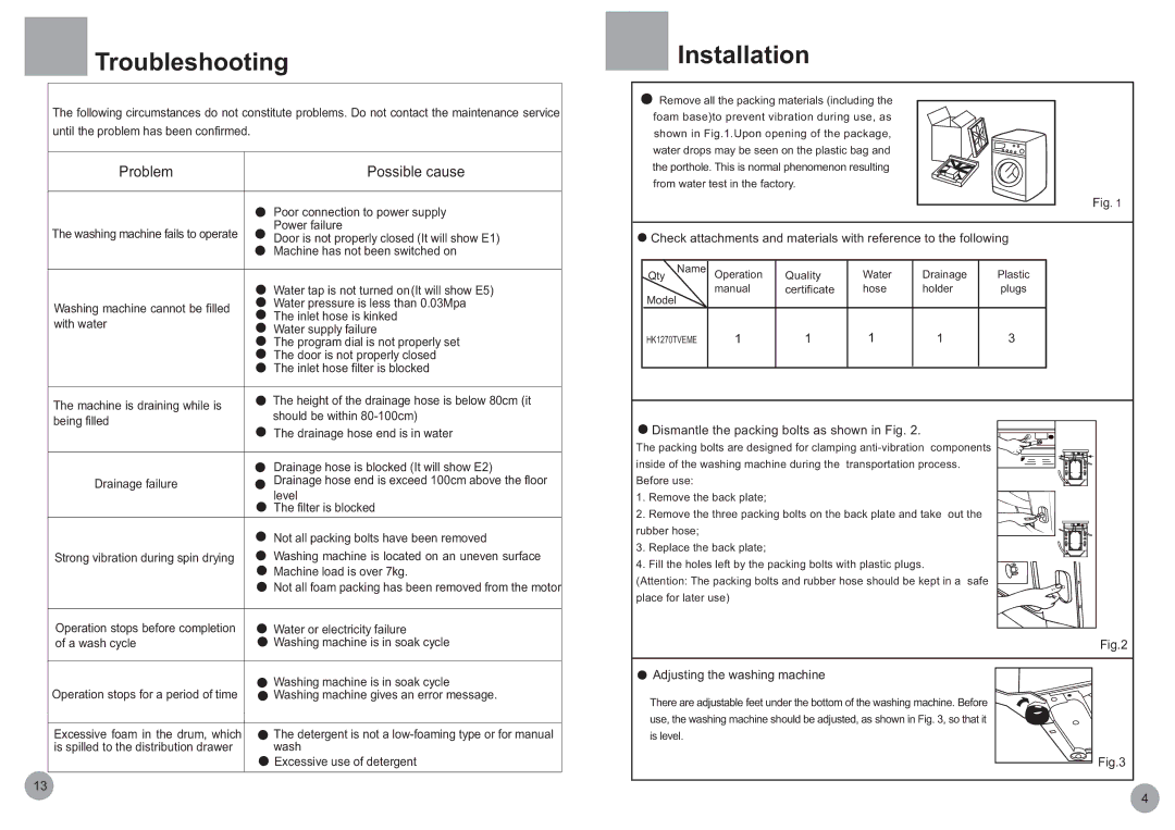 Haier HK1270TVEME Troubleshooting, Installation, Problem Possible cause, Dismantle the packing bolts as shown in Fig 