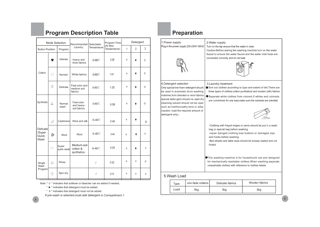 Haier HK800TXVE/ME, HK1600TXVE/ME, HK1200TXVE/ME, HK1400TXVE/ME, HK1000TXVE/ME operation manual Program Description Table 