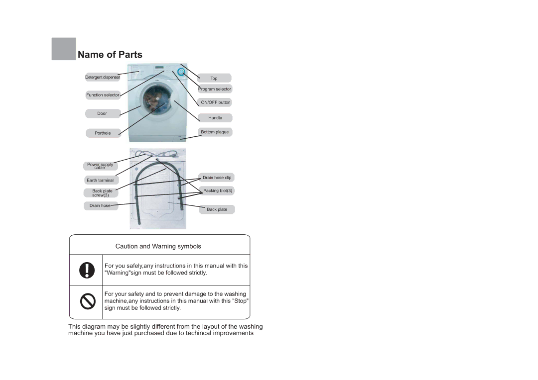 Haier HK1200TXVE/ME, HK800TXVE/ME, HK1600TXVE/ME, HK1400TXVE/ME, HK1000TXVE/ME operation manual Name of Parts 