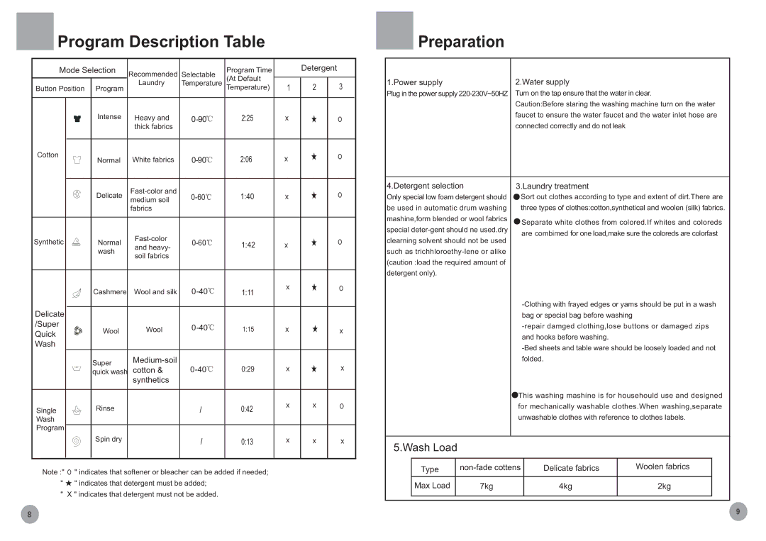 Haier HK1207I/ME, HK807I/ME, HK1007I/ME, HK1407I/ME operation manual Program Description Table 