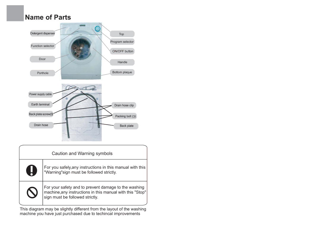 Haier HK1207I/ME, HK807I/ME, HK1007I/ME, HK1407I/ME operation manual Name of Parts 