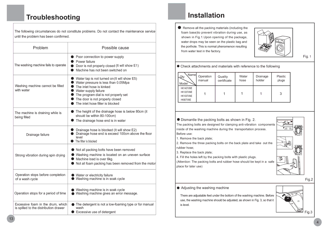 Haier HK1207I/ME Troubleshooting, Installation, Problem Possible cause, Dismantle the packing bolts as shown in Fig 