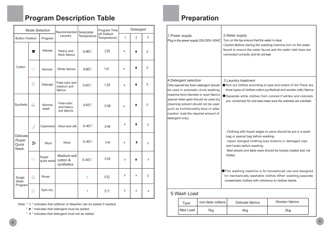 Haier HK1207TVE, HK807TVE, HK807TME, HK1207TME, HK1407TME, HK1407TVE, Hk1007TVE, HK1007TME Program Description Table 