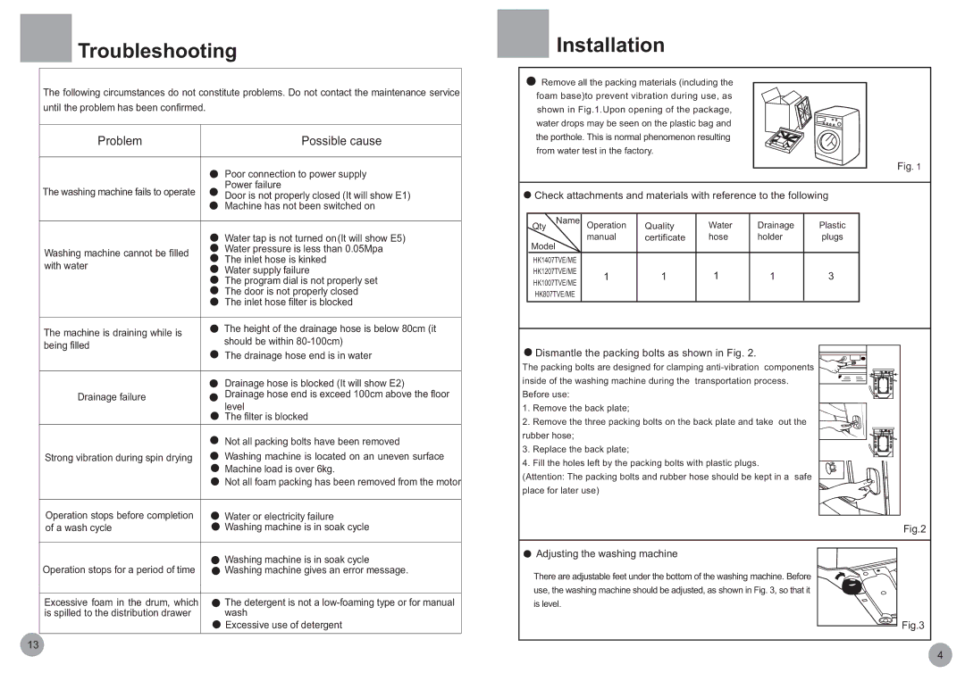 Haier Hk1007TVE Troubleshooting, Installation, Problem Possible cause, Dismantle the packing bolts as shown in Fig 