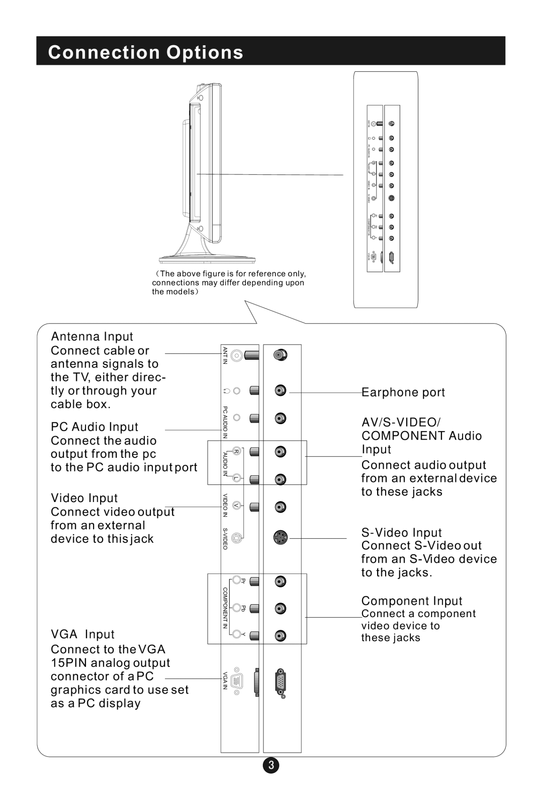 Haier HL15B user manual Connection Options, VGA Input 