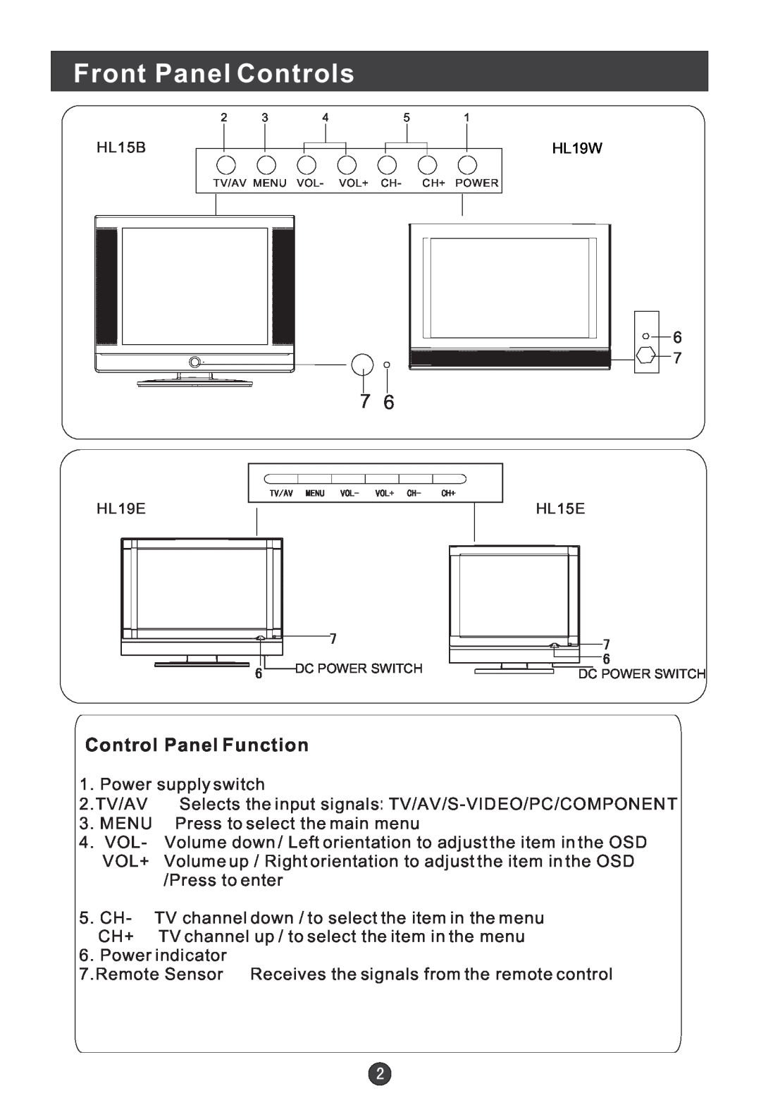 Haier HL15B user manual Front Panel Controls, Control Panel Function 