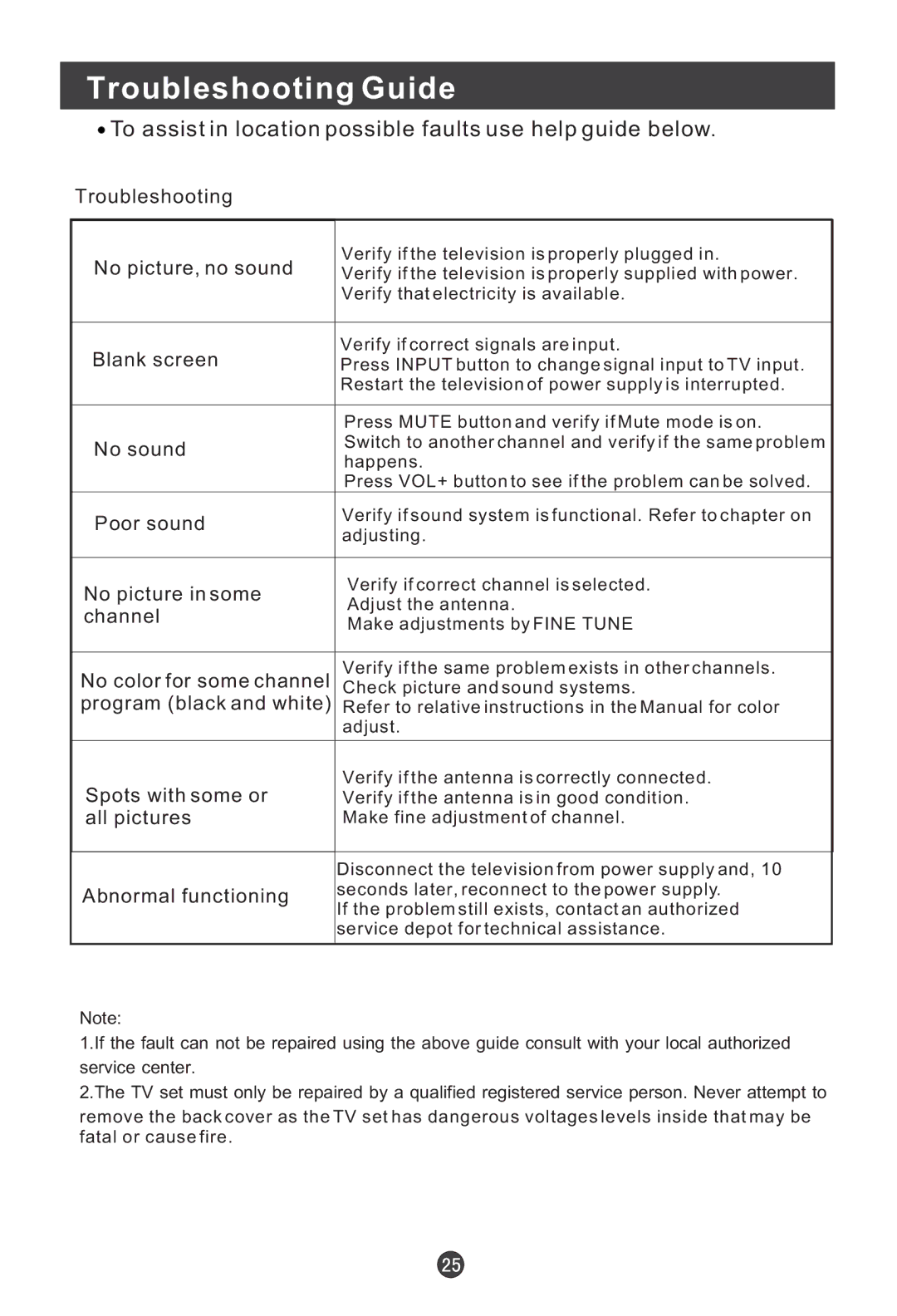 Haier HL19W, HL22E, HL15E, HL19E, L15B Troubleshooting Guide, To assist in location possible faults use help guide below 