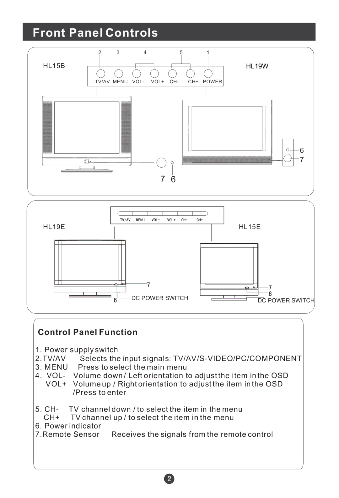 Haier HL15E, HL19W, HL22E, HL19E, L15B user manual Front Panel Controls, Control Panel Function 