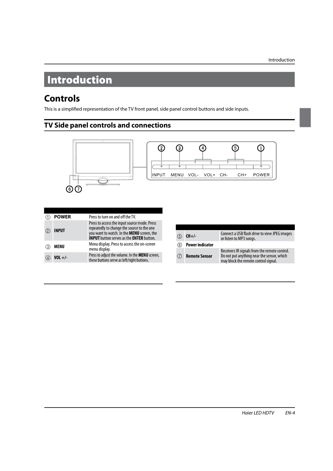 Haier HL19SLW2, HL22XSL2, HL22XSLW2, HL19SL2 owner manual Introduction, Controls, TV Side panel controls and connections 