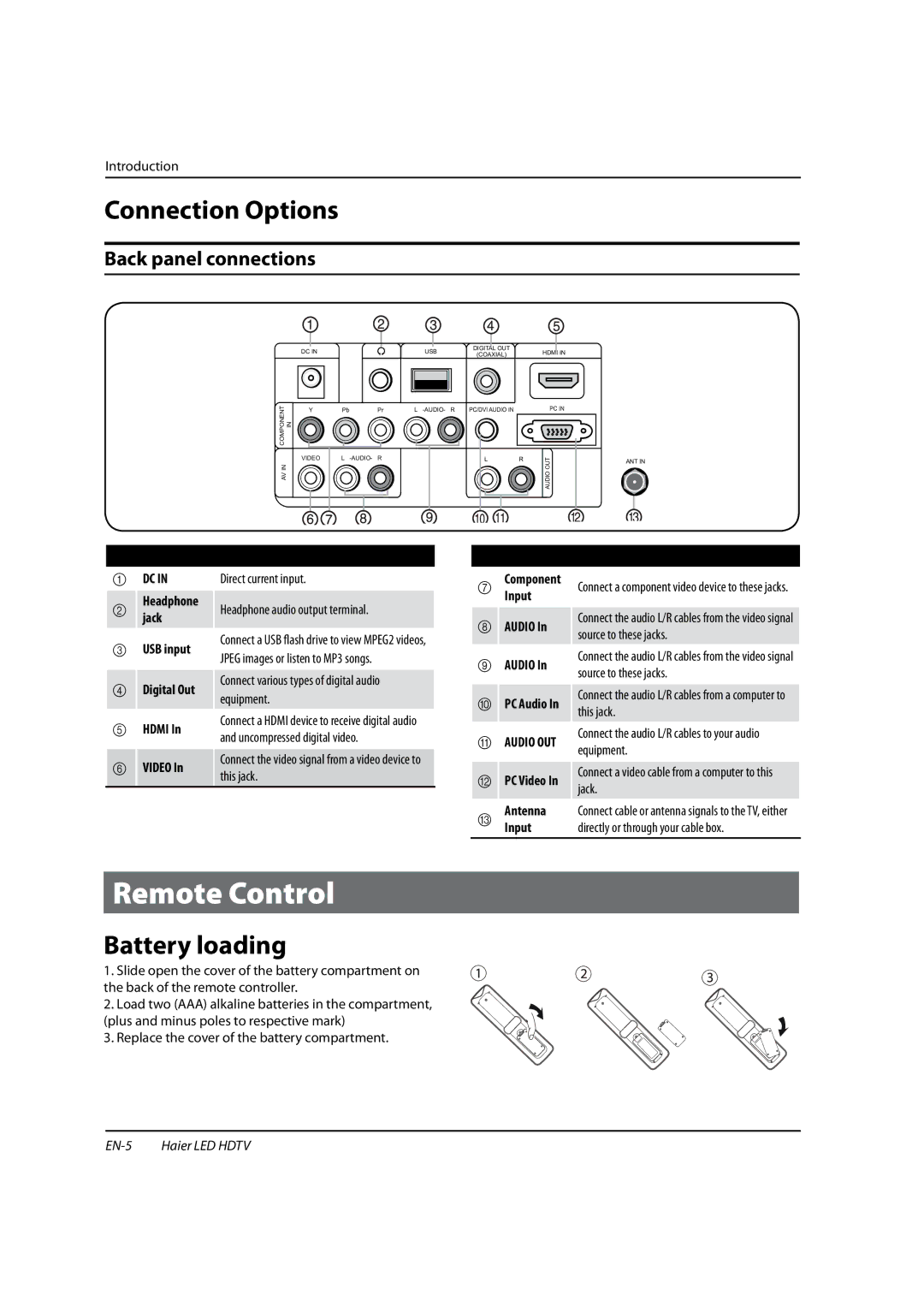 Haier HL22XSLW2, HL22XSL2, HL19SLW2, HL19SL2 Remote Control, Connection Options, Battery loading, Back panel connections 