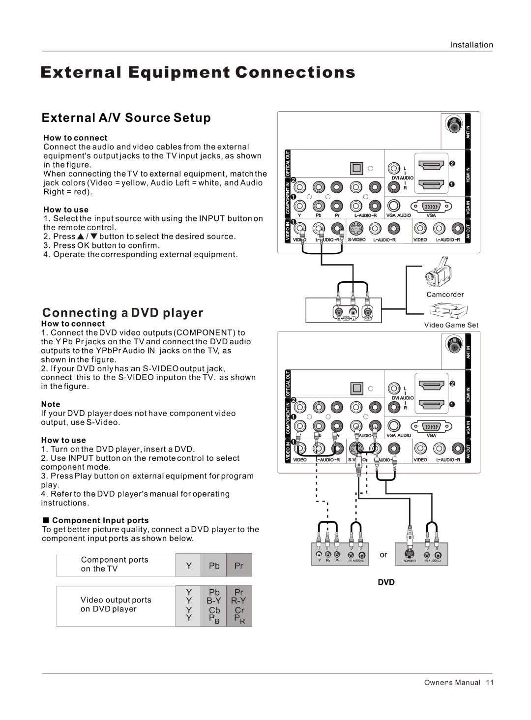 Haier HL26K-B External A/V Source Setup, Connecting a DVD player, How to connect, How to use, Component Input ports 