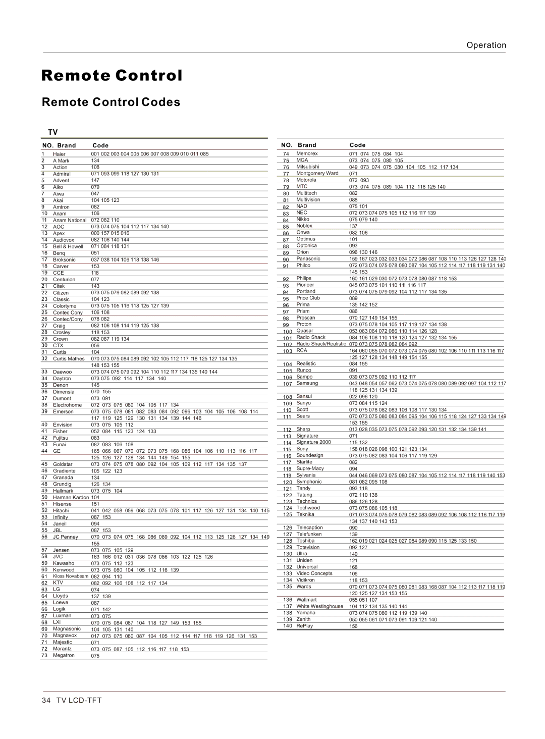 Haier HL26K-B owner manual Remote Control 