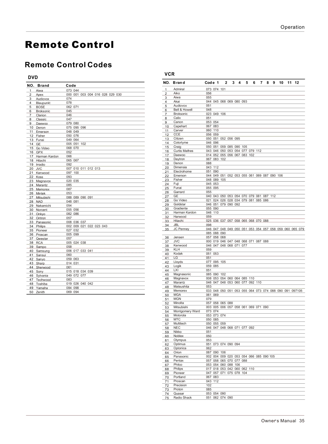 Haier HL26K-B owner manual Remote Control 