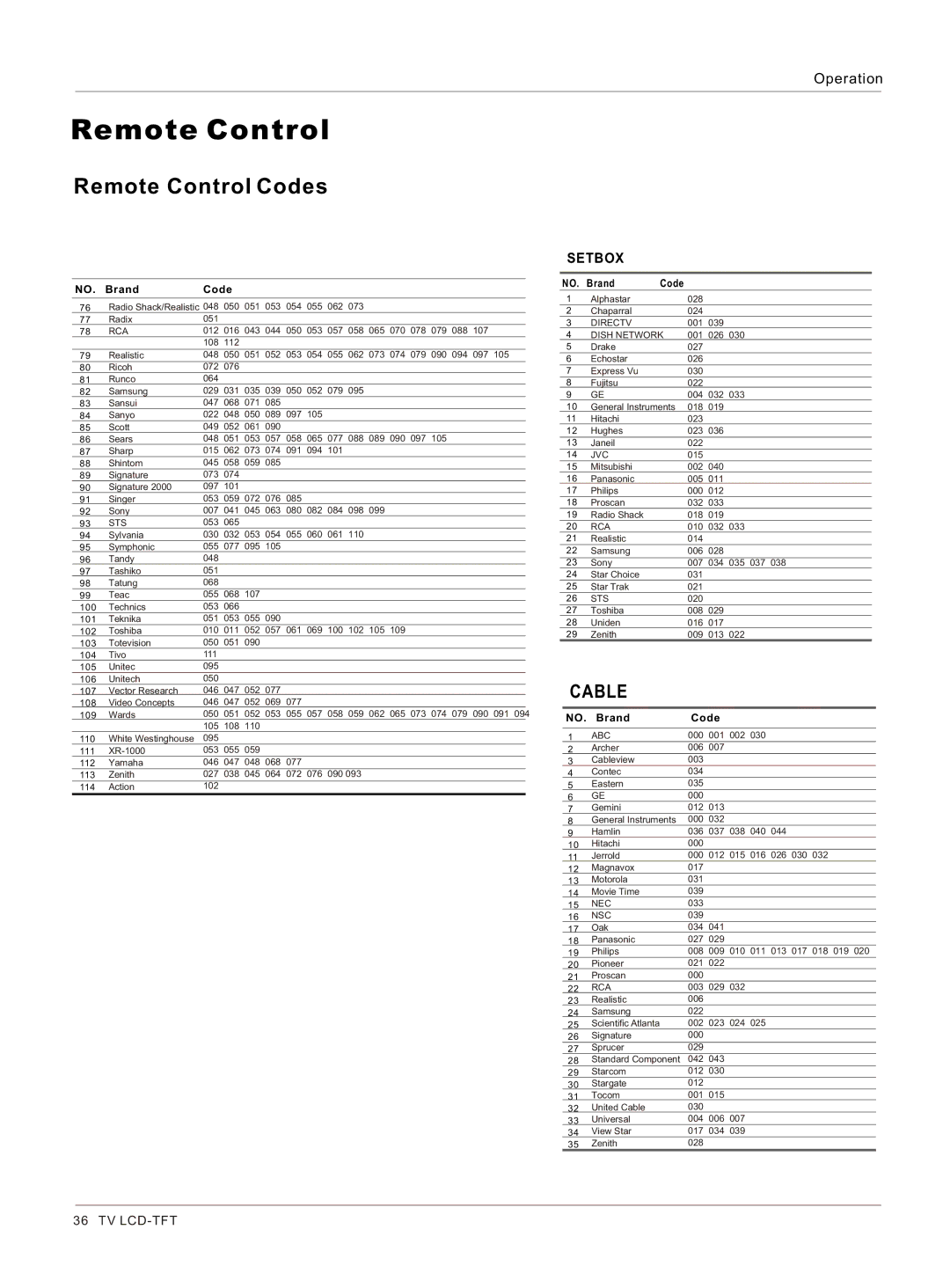 Haier HL26K-B owner manual Cable 