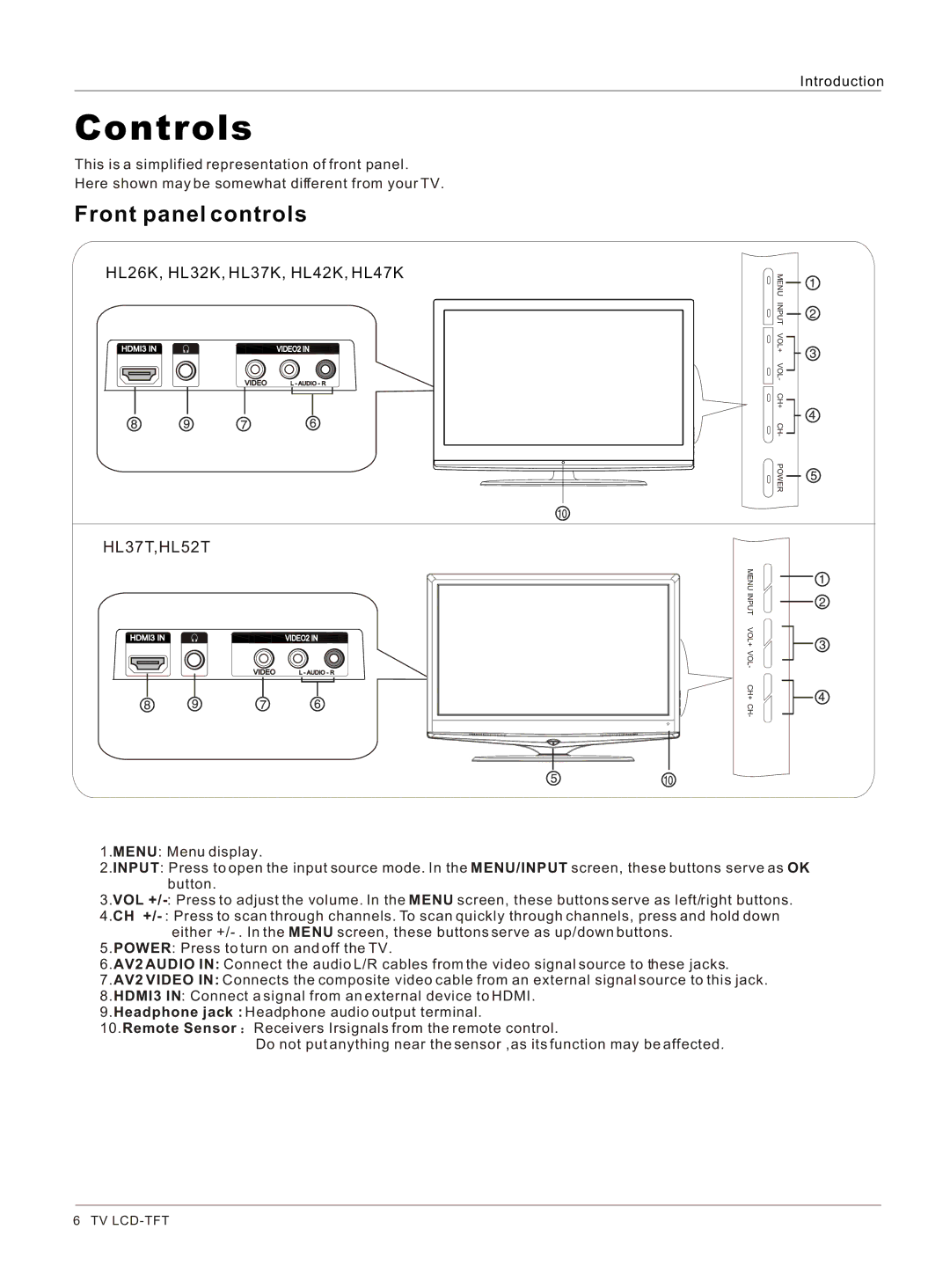 Haier HL26K-B owner manual Controls 